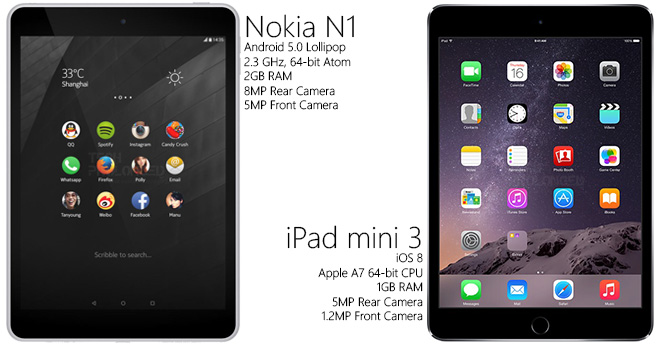 Nokia N1 gets it certification in Indonesia