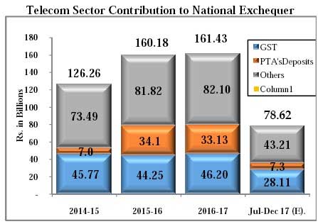 pakistan economy survey pakistan economy survey
