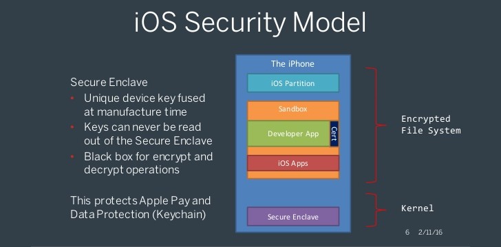 ios security model