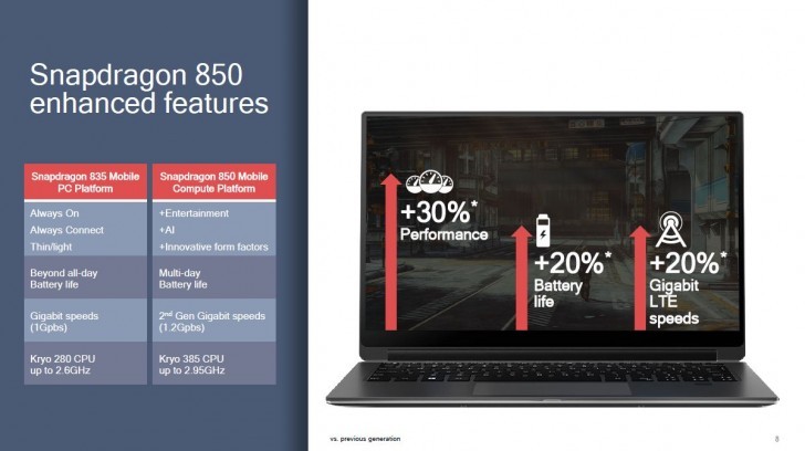 qualcomm snapdragon 1000